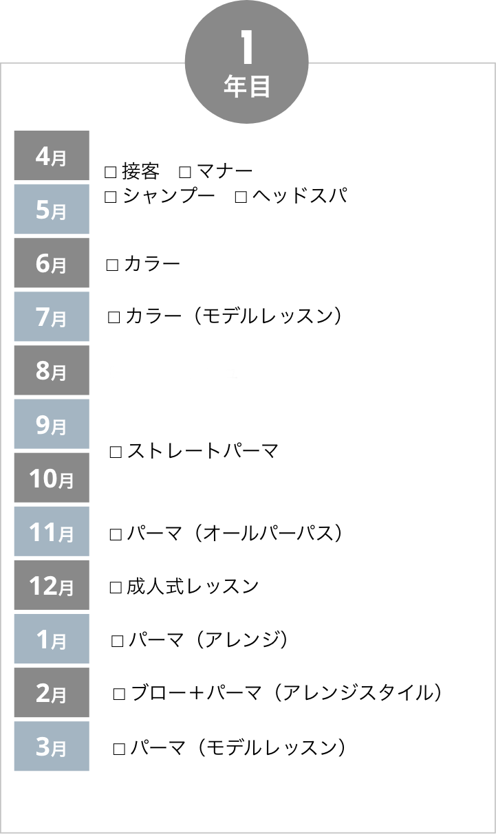 一般教育カリキュラム 1年目