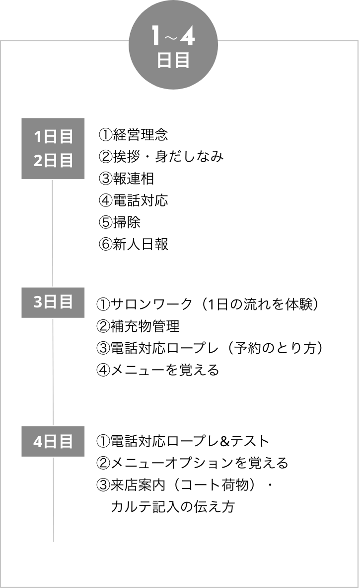 ネイル研修カリキュラム 1〜4日目